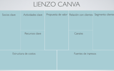 Lienzo Canvas: Tu brújula para navegar el camino del emprendimiento